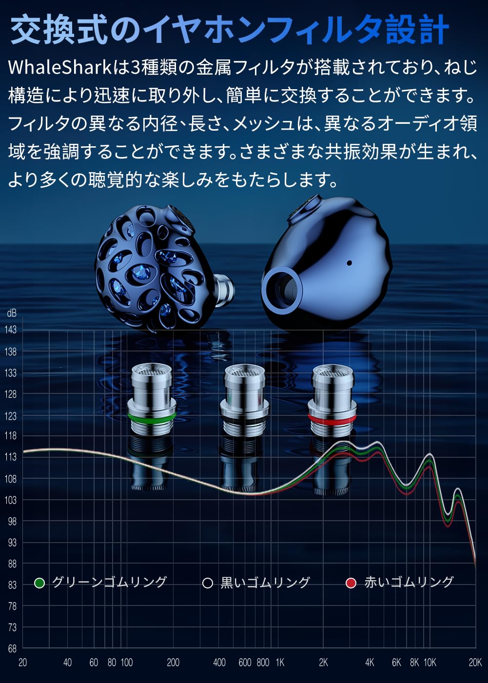 Amazon.co.jp: TRN WhaleShark モニターイヤホン 3DD+1PD 平面駆動
